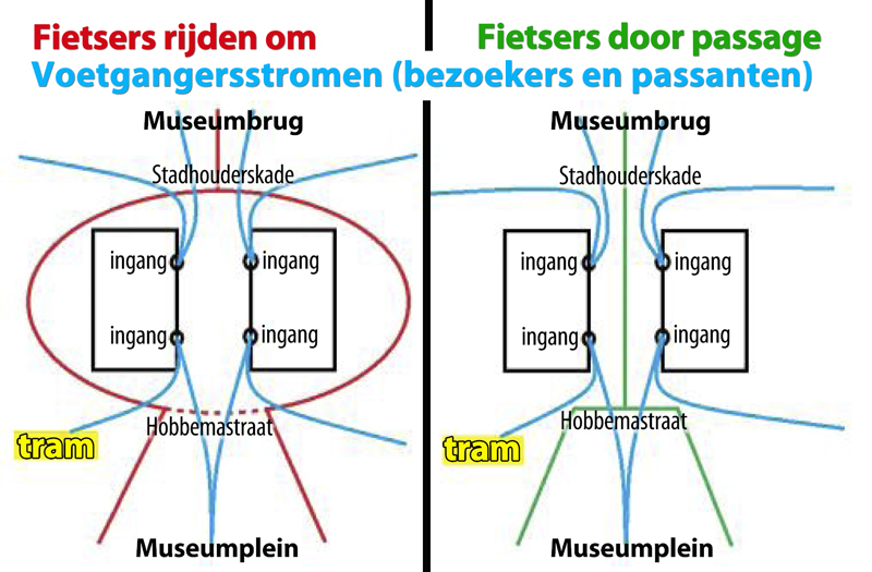 Verkeersstromen rond het Rijksmuseum 